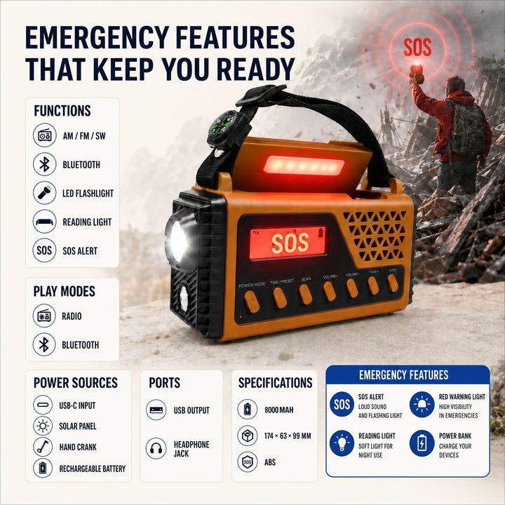 Emergency Weather Radio with Hand Crank, Solar and USB-C Power, AM/FM/Shortwave 9