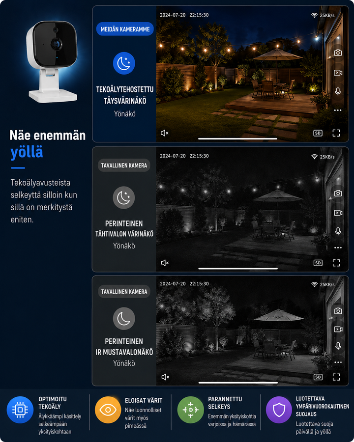 Window Watch Security Camera - Turn Any Window Into a Security Cam 6
