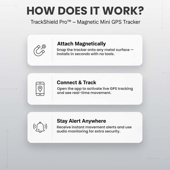 Magnetic Mini GPS Tracker with Real-Time Location, Movement Alerts and Audio Monitoring 3