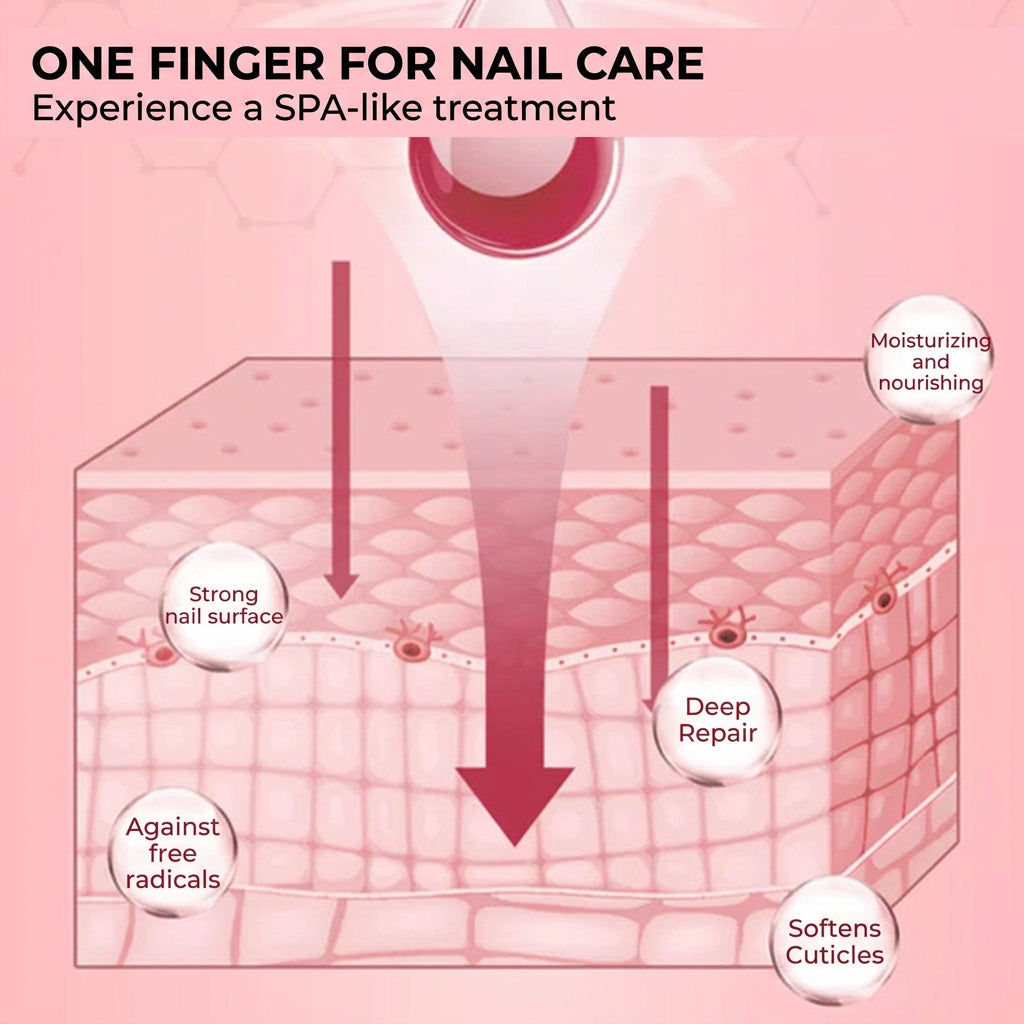 Nutrient-Rich Nail Growth Oil with Vitamin E, C and B7 7