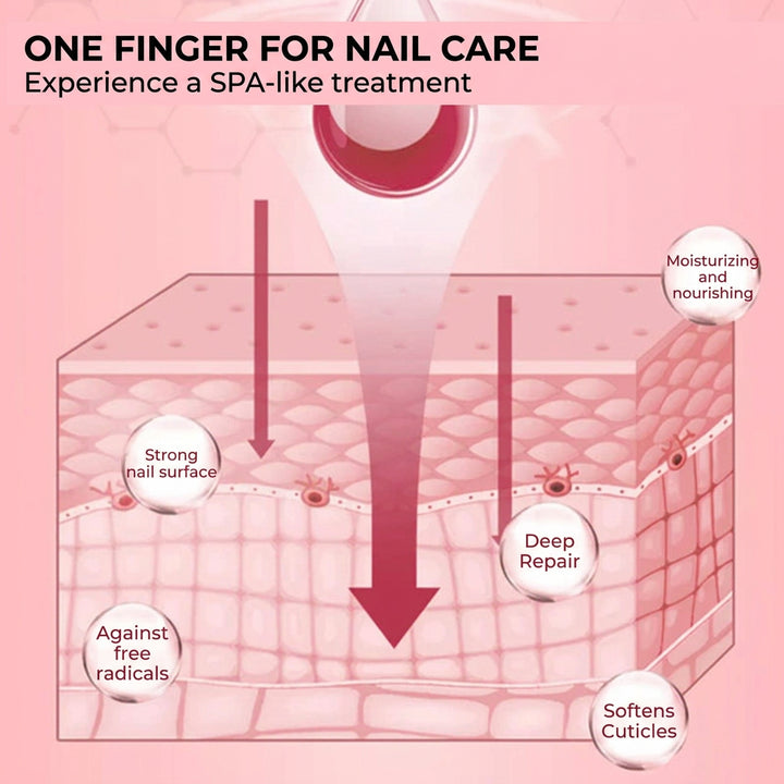 Nutrient-Rich Nail Growth Oil with Vitamin E, C and B7 7