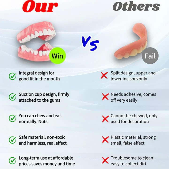 Custom Moldable Cosmetic Denture Set – Reusable Upper & Lower Jaw Solution