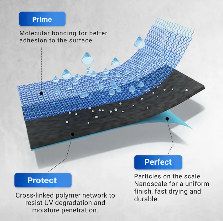 Waterproof Sealant Coating for Walls, Floors & Concrete - Brush-On Leak Barrier 7