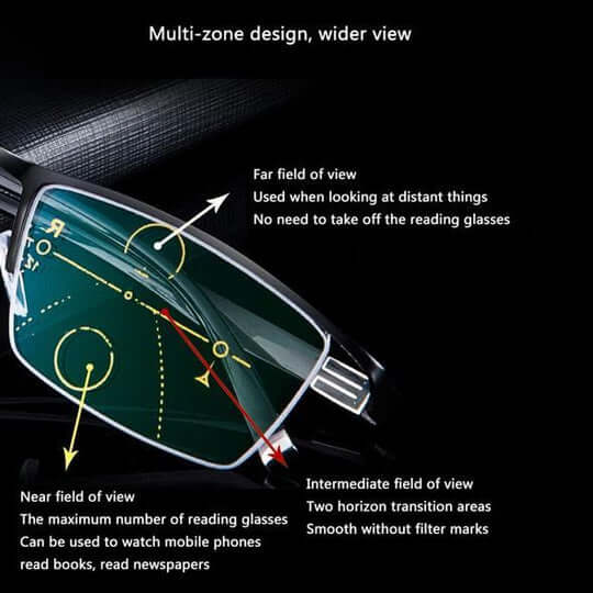Smart Progressive Reading Glasses with Adaptive Multi-Zone Lenses 4