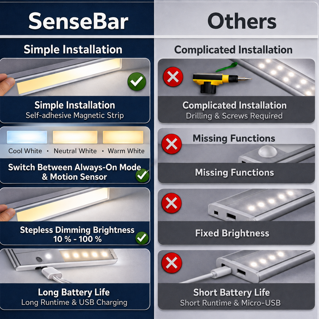 LED Under-Cabinet Light with Motion Sensor, Magnetic, No Drilling 2