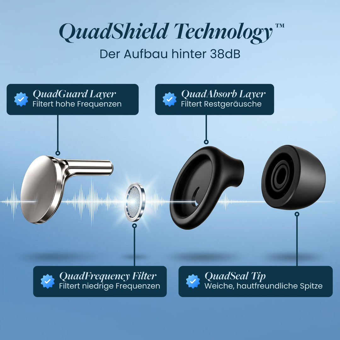 Silent Pro Sleep Earplugs with 4-Layer Noise Reduction and UV Case 11