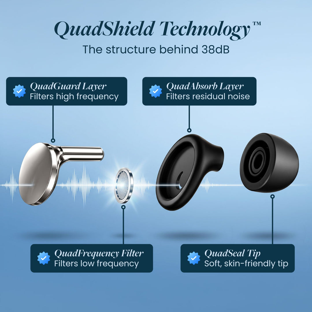 Silent Pro Sleep Earplugs with 4-Layer Noise Reduction and UV Case 19