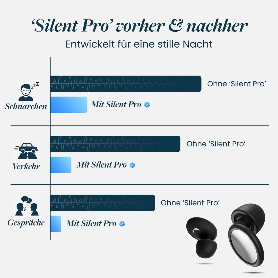 Silent Pro Sleep Earplugs with 4-Layer Noise Reduction and UV Case 13