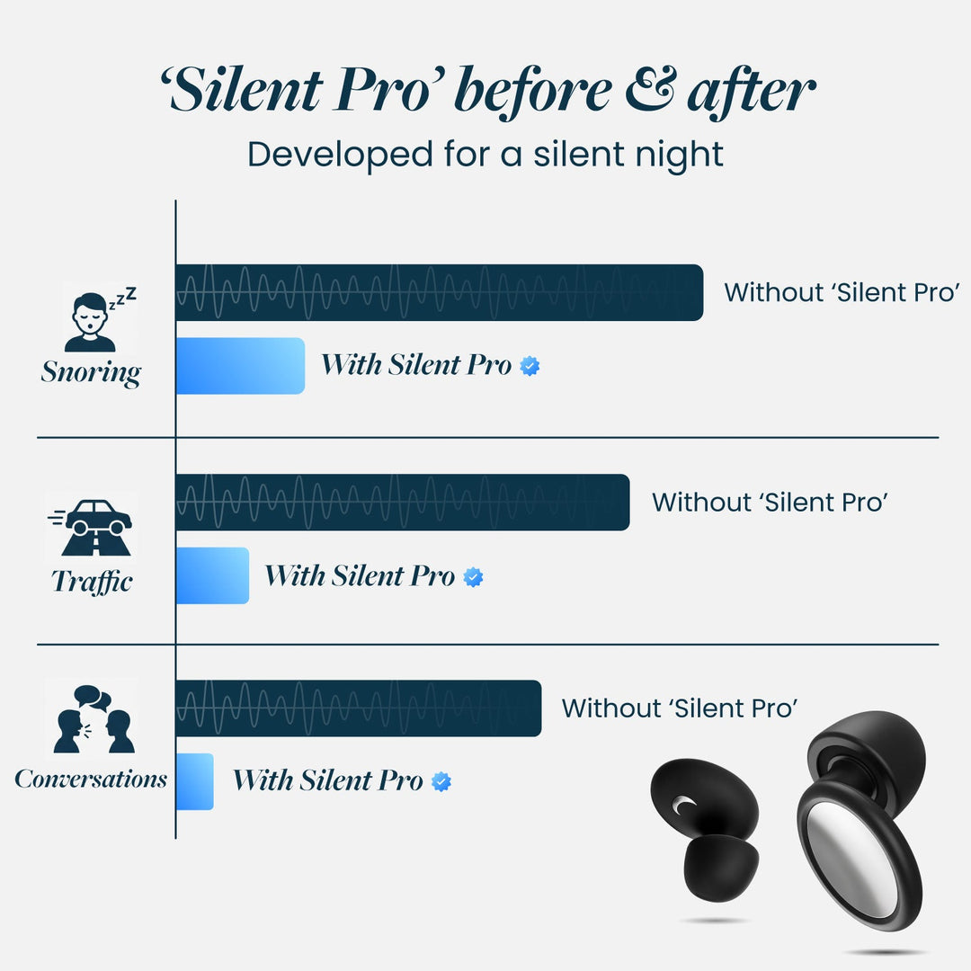 Silent Pro Sleep Earplugs with 4-Layer Noise Reduction and UV Case 21