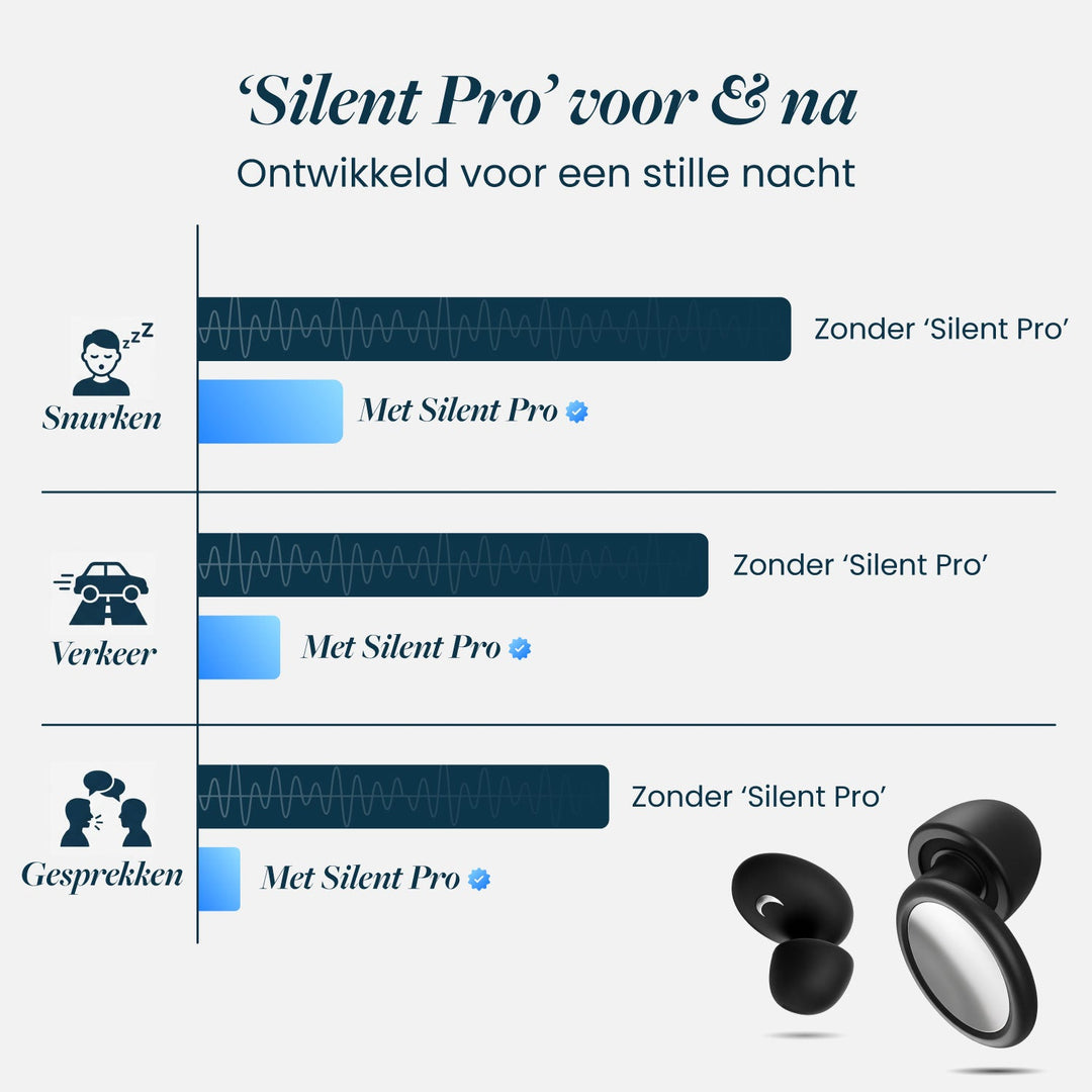 Silent Pro Sleep Earplugs with 4-Layer Noise Reduction and UV Case 5