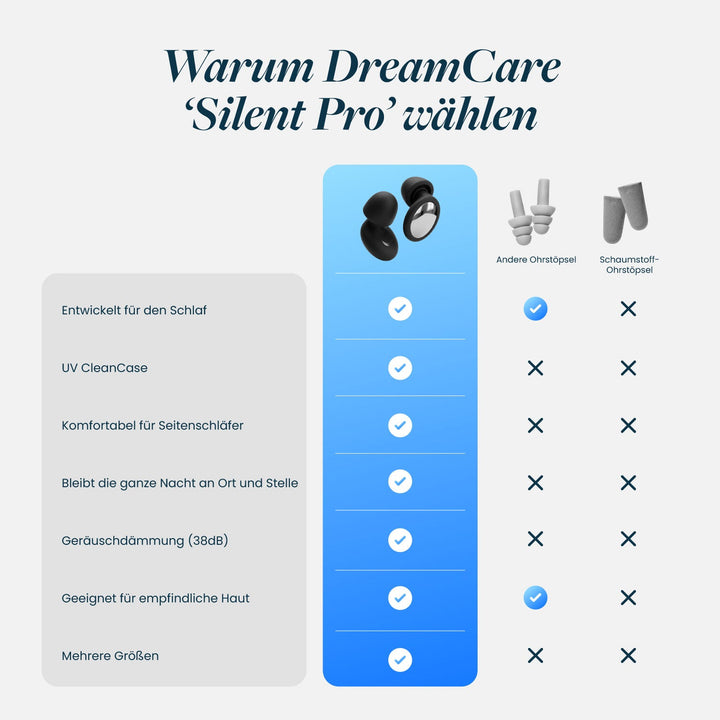 Silent Pro Sleep Earplugs with 4-Layer Noise Reduction and UV Case 14