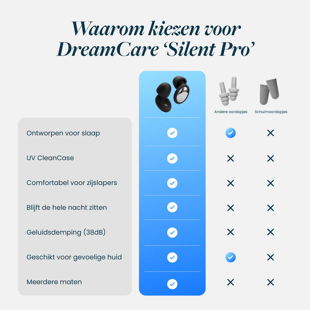 Silent Pro Sleep Earplugs with 4-Layer Noise Reduction and UV Case 6