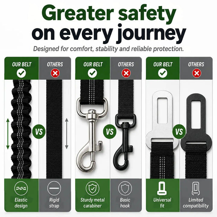 Adjustable Dog Seat Belt for Car Travel with Dual Attachment 7