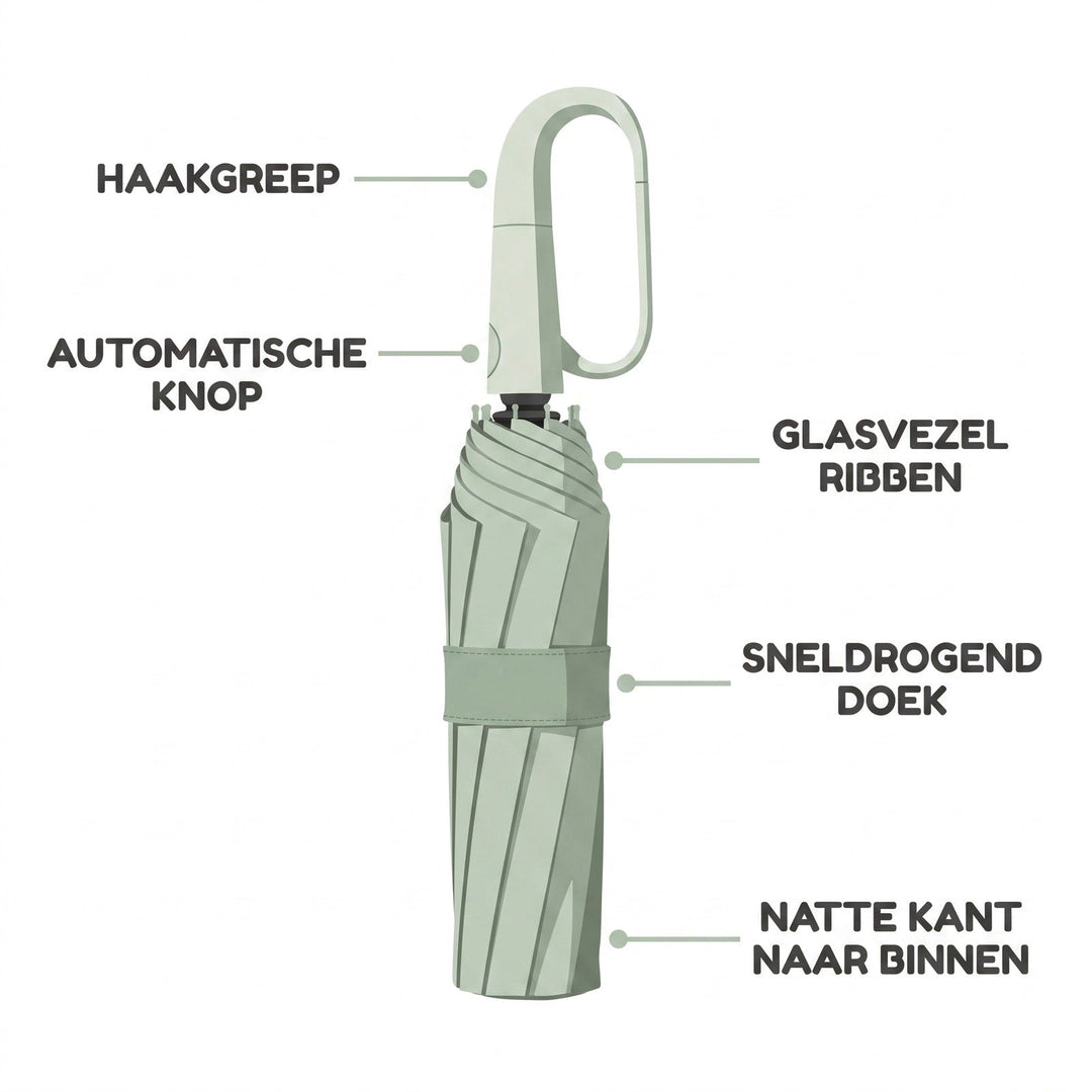 Ultra Wind-Resistant Umbrella - Storm Umbrella 3