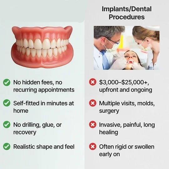 Removable Full Arch Denture Set with Flexible Cushion Grip for Everyday Wear 11