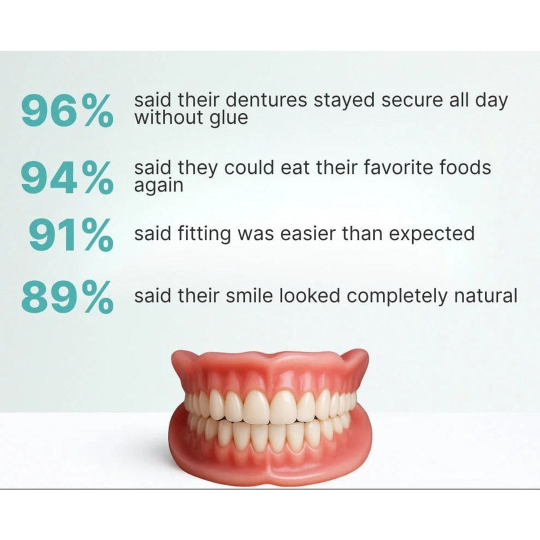 Removable Full Arch Denture Set with Flexible Cushion Grip for Everyday Wear 2