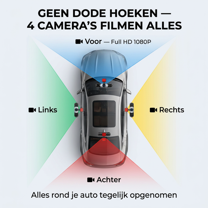 360° Dashcam with 4 Cameras, GPS Timestamp and Night Vision 2